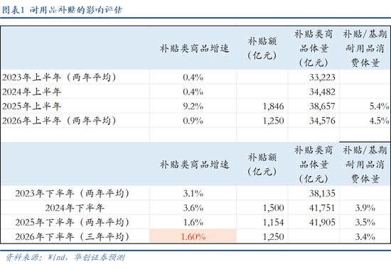 张瑜:经济短期将如何回升——6月经济数据点评